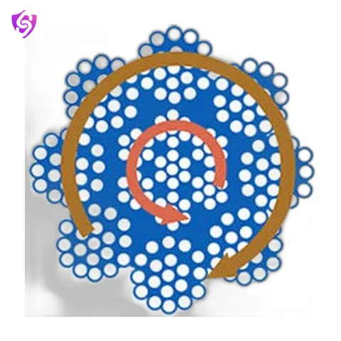 Asahi Non-Rotating Ropes